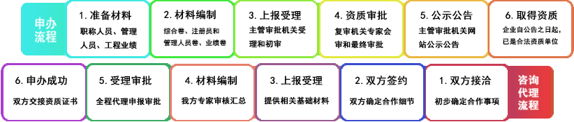 办理流程.png